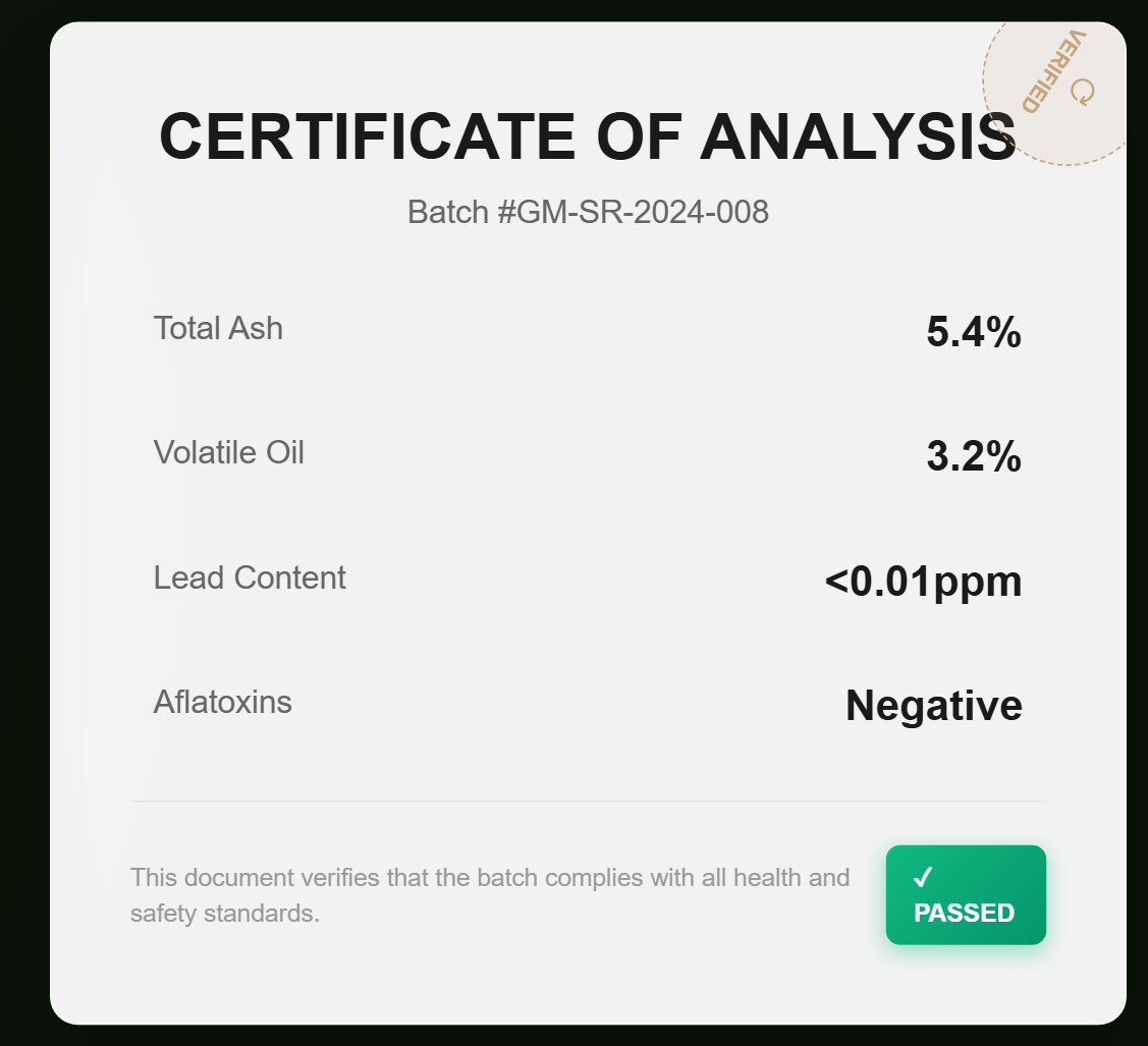 Screenshot of the Goamogh Certificate of Analysis card showing Batch GM-SR-2024-008, Total Ash 5.4%, Volatile Oil 3.2%, Lead Content under 0.01ppm, Aflatoxins Negative